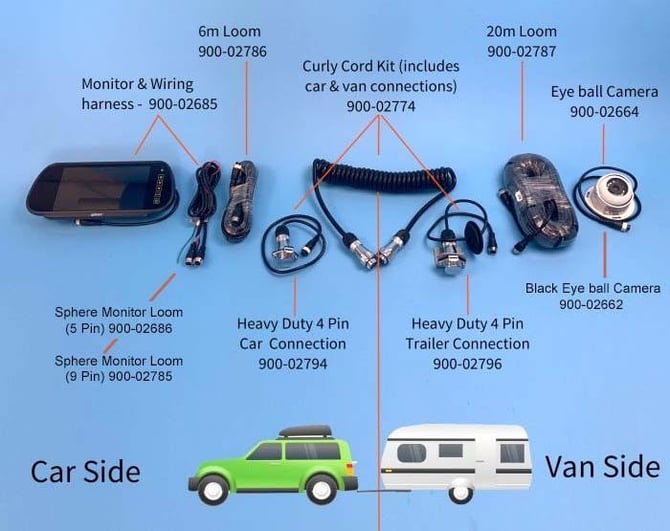 Sphere-Reversing-Camera-setup-caravansplusl